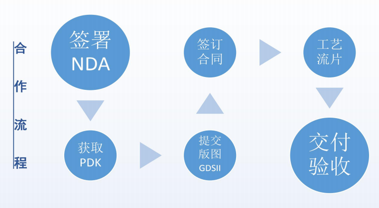 重庆车规级流片技术门槛突破以及工程师能力评估维度